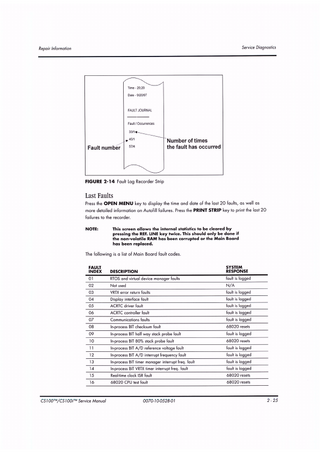 CS100 and CS100i Service Manual Error Codes