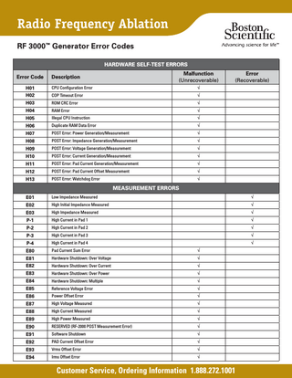 RF 3000 Generator Error Codes April 2013