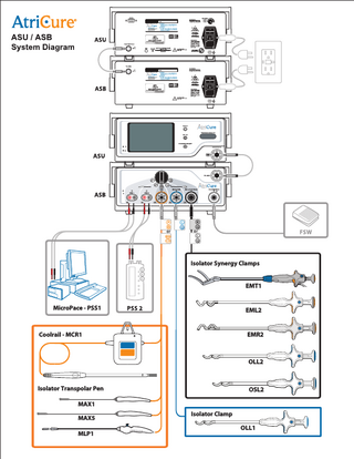 AtriCure ASU and ASB System Diagram