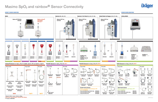 Masimo SpO2 and rainbow Sensor Connectivity Guide Jan 2017