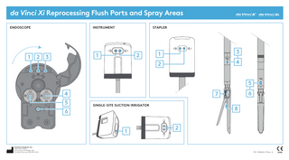 da Vinci Xi Reprocessing Flush Ports and Spray Areas