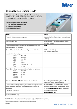 Carina Device Check Guide This is a quick reference guide for the Carina to check for readiness. The readiness for operation of the device must be tested before use with a patient each time The following functions are tested: – LEDs, displays and alarm tone – Upper alarm limit Paw – Lower alarm limit Paw  Action  Observe  Assemble all the necessary equipment  Bacterial/viral filter, Patient Hose System, Drager Test Lung  Turn the Carina “ON”  Carina performs a self test, LED’s light up and alarm tone is given  Check if the breathing circuit attached is the same as the circuit type displayed in the status line  LeakV  Check if the set patient interface is displayed in the status line  NIV (Mask Ventilation) Tube (Invasive ventilation)  Make the following settings Mode: PC - SIMV Pinsp: 15cmH2O PEEP 5cmH2O FiO2 21% RR: 13/min Ti /I:E Ti = 2 sec, I:E = 1:1.3 Ramp 0.2 sec Press “Select Menu” button then “Alarms”, adjust the following PAW 20cmH2O MV High 15L/min MV low 4L/min 25 RR (High) Tdisconn 0 Press the “Start/Standby” Start/Standby” button to commence ventilation.  The test lung should inflate rhythmically. The pressure graphic should rise to 15cmH2O  Compress the test lung completely several times during inspiration on 2 consecutive breaths so that the alarm limit PAW high is exceeded.  When the PAW is exceeded the first time the breath will be interrupted, on the second breath the alarm “Airway Airway Pressure High!!!” High!!! is displayed.  Disconnect the test lung.  The audible alarm sound “Airway Airway Pressure Low!!!” Low!!!  Reconnect the test lung. Warning! This “Quick Guide” is not a replacement for the Instructions for Use. For full information concerning the performance characteristics of the Dräger devices described in the Quick Guide, each user must carefully read and fully comprehend the Instructions For Use before operating the respective device. Page 1 of 2  