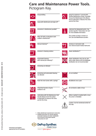 Power Tools Care and Maintenance Pictogram Key Jan 2015