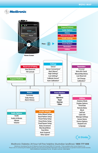 MiniMed 640G System Menu Map Guide Oct 2014