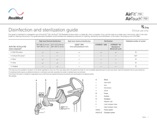 Disinfection and sterilization guide  Clinical use only  This guide is intended for multipatient use of the AirFit™ F20 / AirTouch™ F20 ResMed full face mask in a sleep lab, clinic or hospital. If you use the mask as a single user in the home, refer to the User Guide for cleaning instructions. This guide describes ResMed’s recommended and validated procedures for cleaning, disinfection and sterilization of the mask in accordance with ISO17664.  AirFit F20 / AirTouch F20 mask component1  High level thermal disinfection  High level chemical disinfection  176°F (80°C)-10 min; 167°F (75°C)-30 min; 194°F (90°C)-1 min 200°F (93°C)-10 min  CIDEX™ OPA Ortho-phthalaldehyde 0.55%  Sterilization STERRAD™ 100S  Validated number of cycles2  STERRAD™ NX Standard or Advanced cycle  • AirFit F20 cushion  30  -  -  -  -  N/V4  • Elbow  -  -  -  30  • Frame  -  -  -  30  -  -  -  30  • AirTouch F20 cushion3  -  -  • Headgear  This mask may not be available in all regions. For full details regarding the correct use of this mask, please refer to the specific User Guide. For a list of available replacement parts for each mask system, check the Components Card on www.resmed.com. If a healthcare facility requires an additional disinfection or sterilization cycle after reassembly, the number of validated cycles must be halved. 3 The AirTouch F20 cushion is intended for single-patient reuse in both home and hospital/institutional environments and recommended to be replaced monthly. 4 Not validated. 1 2  B  A  D  C  1 2  3 4  5 6  7  A  Elbow  1  Valve (AAV)  2  Vent  3  Side buttons  4  Swivel  B  Frame  C  Cushion  D  Headgear  5  Magnetic clips  6  Lower headgear straps  7  Upper headgear straps  A+B+C  Frame system  A+B+C+D  Complete system English  1  