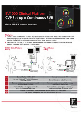 EV1000 CVP Set-up Quick Guide