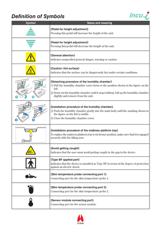 Incu i Definition of Symbols Guide