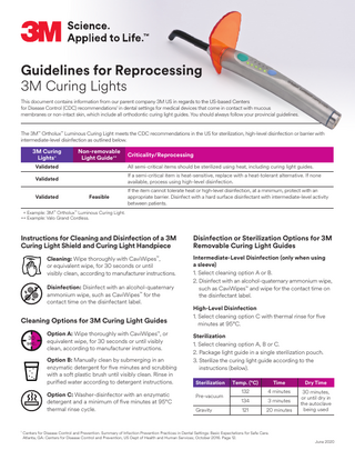 Guidelines for Reprocessing 3M Curing Lights This document contains information from our parent company 3M US in regards to the US-based Centers for Disease Control (CDC) recommendations1 in dental settings for medical devices that come in contact with mucous membranes or non-intact skin, which include all orthodontic curing light guides. You should always follow your provincial guidelines. The 3M™ Ortholux™ Luminous Curing Light meets the CDC recommendations in the US for sterilization, high-level disinfection or barrier with intermediate-level disinfection as outlined below.  3M Curing Lights+  Non-removable Light Guide++  Criticality/Reprocessing  Validated  All semi-critical items should be sterilized using heat, including curing light guides.  Validated  If a semi-critical item is heat-sensitive, replace with a heat-tolerant alternative. If none available, process using high-level disinfection.  Validated  Feasible  If the item cannot tolerate heat or high-level disinfection, at a minimum, protect with an appropriate barrier. Disinfect with a hard surface disinfectant with intermediate-level activity between patients.  + Example: 3M™ Ortholux™ Luminous Curing Light. ++ Example: Valo Grand Cordless.  Instructions for Cleaning and Disinfection of a 3M Curing Light Shield and Curing Light Handpiece  Disinfection or Sterilization Options for 3M Removable Curing Light Guides  Cleaning: Wipe thoroughly with CaviWipes™, or equivalent wipe, for 30 seconds or until visibly clean, according to manufacturer instructions.  Intermediate-Level Disinfection (only when using a sleeve) 1. Select cleaning option A or B. 2. Disinfect with an alcohol-quaternary ammonium wipe, such as CaviWipes™ and wipe for the contact time on the disinfectant label.  Disinfection: Disinfect with an alcohol-quaternary ammonium wipe, such as CaviWipes™ for the contact time on the disinfectant label.  Cleaning Options for 3M Curing Light Guides 30 sec.  Option A: Wipe thoroughly with CaviWipes™, or equivalent wipe, for 30 seconds or until visibly clean, according to manufacturer instructions. Option B: Manually clean by submerging in an enzymatic detergent for five minutes and scrubbing with a soft plastic brush until visibly clean. Rinse in purified water according to detergent instructions. Option C: Washer-disinfector with an enzymatic detergent and a minimum of five minutes at 95°C thermal rinse cycle.  1  High-Level Disinfection 1. Select cleaning option C with thermal rinse for five minutes at 95°C. Sterilization 1. Select cleaning option A, B or C. 2. Package light guide in a single sterilization pouch. 3. Sterilize the curing light guide according to the instructions (below). Sterilization Pre-vacuum Gravity  Temp. (°C)  Time  Dry Time  132  4 minutes  134  3 minutes  121  20 minutes  30 minutes, or until dry in the autoclave being used  Centers for Disease Control and Prevention. Summary of Infection Prevention Practices in Dental Settings: Basic Expectations for Safe Care. Atlanta, GA: Centers for Disease Control and Prevention, US Dept of Health and Human Services; October 2016. Page 12.  June 2020  