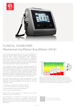 Breas NIPPY Clearway Mechanical Insufflation-Exsufflation Clinical Guidelines Rev 2-1