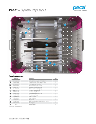 Peca® – System Tray Layout  B C A N M  L D E I H O F  G  K J  Peca Instruments Part No A B C1 C2 D E F G H I J K L M N O  CKW02005 CKW02004 CKW03001 CKW03002 XMS01027 XMS01011 XDB01017D XDB01018D XMS01008 XMS01009 XSD04004 XSD02003 XHA01001 XGA01009 XKW01001 SF13  Description  Qty  K-Wire Ø1.4mm lg150 TR/RD CoCr* K-Wire Ø1.0mm lg150 TR/RD CoCr* Peca Reduction Wire 3mm* Peca Reduction Wire 5mm* Reduction Device Double Tip Periosteal Elevator Single Tip 2.0 Quick Step Reamer* 3.2 Quick Step Reamer* Periostial Elevator Double Tip Percutaneous Rasp Exact T10 Driver Exact T8 Driver AO handle Nexis / PECA Depth Gauge Length 150mm Cleaning pin Beaver handle  6 6 2 2 1 1 2 2 1 1 2 2 1 1 1 1  *Disposable instrumentation  novastep.life | 877 287 0795  