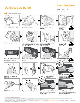 Quick set-up guide  VERSAJET◊ III Hydrosurgery System  READ LEFT TO RIGHT  Remove handset from carton  Open external pouch  Prepare internal pouch for transfer  Transfer inner pouch to sterile field  Remove device contents  Prepare device. Transfer saline tube, evacuation tube and pump from sterile field  a. Handset pump cartridge b. Dual saline spike c. Evacuation line  Remove pump cartridge from clam shell  Plug in the foot pedal ensuring the red dots are aligned.  Insert pump cartridge into console  Turn right to 3 o’clock  Insert into the saline supply bag. Repeat for the second bag if necessary.  Clamp both saline spikes  Safely hold handset  Depress foot pedal to prime  Attach evacuation tube to vented canister*  Release the foot pedal. Indicate that the priming is complete on the screen.  Remove the sterile cover from the bag spike  Press the “ok” button on the screen to complete the set-up.  Once clicking “yes” on the screen priming is complete the system is ready for debridement.  *Use VERSAJET II setup guide as a reference The decision to use Smith+Nephew products should be made by a healthcare professional, in line with applicable local protocols. For detailed product information, including indications for use, contraindications, precautions and warnings, please consult the product’s applicable Instructions for Use (IFU) prior to use. Advanced Wound Mangement | Smith+Nephew, Inc. Fort Worth, TX 76109 USA | T- 800-876-1261 F- 727-392-6914 www.smith-nephew.com | 2023 Smith+Nephew ◊Trademark of Smith+Nephew, Inc. All Trademarks acknowledged | VJPE23-38467-0723  