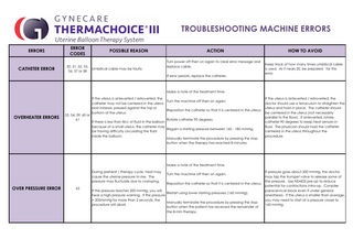 THERMACHOICE III Troubleshooting Machine Errors Guide