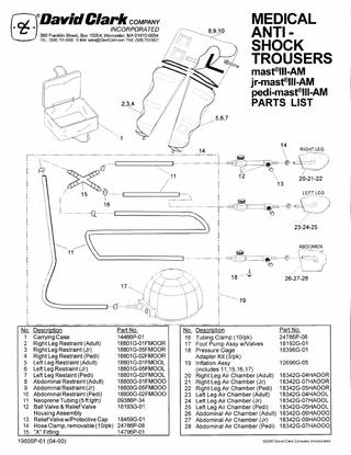 mast III-AM Series Parts List
