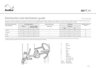 Disinfection and sterilisation guide  Clinical use only  This guide is intended for multipatient use of the AirFit™ F20/ AirFit™ F20 for Her ResMed full face mask in a sleep lab, clinic or hospital. If you use the mask as a single user in the home, refer to the User Guide for cleaning instructions. This guide describes ResMed’s recommended and validated procedures for cleaning, disinfection and sterilisation of the mask in accordance with ISO17664.  AirFit F20 / AirFit F20 for Her mask component1  Thermal disinfection Manual  Chemical disinfection  Sterilisation  CIDEX OPA  STERRAD  Automatic Washer Disinfector (AWD)  ™  Validated number of cycles2  ™  100S  NX  • Cushion  30  • Headgear  –  –  –  30  • Elbow  –  –  –  30  –  –  –  30  –  • Frame 1 2  This mask may not be available in all regions. For full details regarding the correct use of these masks, please refer to the specific User Guide. For a list of available replacement parts for each mask system, check the Components Card on www.resmed.com. If a healthcare facility requires an additional disinfection or sterilisation cycle after reassembly, the number of validated cycles must be halved.  B  A  D  C  1 2  3 4  5 6  7  A  Elbow  1  Valve (AAV)  2  Vent  3  Side buttons  4  Swivel  B  Frame  C  Cushion  D  Headgear  5  Magnetic clips  6  Lower headgear straps  7  Upper headgear straps  A+B+C  Frame system  A+B+C+D  Complete system English  1  
