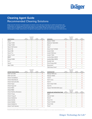 Cleaning Agent Guide Recommended Cleaning Solutions  91 05 953 | 18.11-7 | SL | Subject to modifications | © 2018 Drägerwerk AG & Co. KGaA  Dräger knows the importance of hospital hygiene and infection control. We want to help keep your patients and workplace safe. Provided below, are cleaning agents that have been tested at our accredited Dräger Test Center and are compatible with all listed devices. There is no obligation to use these cleaning agents; however, Dräger strongly recommends the use of these approved cleaning agents on Dräger medical devices. Non-approved cleaning agents may cause harm and/or damage to the medical devices.  Brulin® BruTab 6S®  Clorox® Bleach Cleaner & Disinfectant Towels*  Ecolab® OxyCide™  Apollo®  ✓  ✓  ✓  D-Vapor® 2000  ✓  ✓  ✓  D-Vapor® 3000  ✓  ✓  ✓  Fabius® GS Premium  ✓  ✓  ✓  Fabius® GS  ✓  ✓  ✓  Fabius® MRI  ✓  ✓  ✓  Fabius® Tiro  ✓  ✓  ✓  Fabius® Tiro M  ✓  ✓  ✓  ANESTHESIA  MDS7®  ×  ✓  ×  Perseus® A500  ✓  ✓  ✓  Scio®  ✓  ✓  ✓  Vamos®  ✓  ✓  ✓  Vapor® 2000  ✓  ✓  ✓  Metrex® CaviWipes™  × × × × × × × × ✓  × × × ×  NEONATAL  Brulin® BruTab 6S®  Clorox® Bleach Cleaner & Disinfectant Towels*  Ecolab® OxyCide™  ✓  ✓  ✓  Babyleo® TN500  Caleo®  × × ×  Globe-Trotter® GT5400  ✓  Babytherm® 8004/8010 BiliLux®  Isolette® 8000 Isolette® 8000 plus Isolette® TI500 Jaundice Meter JM-103  Brulin® BruTab 6S®  Ecolab® OxyCide™  IACS® with C500  ✓  ✓  ✓  IACS® with C700  ✓  ✓  ✓  Infinity® CentralStation  ✓  ✓  ✓  Infinity® Delta/Delta XL  ✓  ✓  ✓  Infinity® Gamma/XL/XXL  ✓  ✓  ✓  Infinity® Kappa  ✓  ✓  ✓  Infinity® Kappa XLT  ✓  ✓  ✓  Infinity® M300  ✓  ✓  ✓  Infinity® M540  ✓  ✓  ✓  Infinity® MultiView Workstation  ✓  ✓  ✓  Infinity® Omega  ✓  ✓  ✓  Infinity® Omega S  ✓  ✓  ✓  Infinity® SC6002 XL  ✓  ✓  ✓  Infinity® SC7000  ✓  ✓  ✓  Infinity® SC8000  ✓  ✓  ✓  Infinity® SC9000 XL  ✓  ✓  ✓  Infinity® TruST Telemetry  ✓  ✓  ✓  PATIENT MONITORING  Metrex® CaviWipes™  × × × × × × × × × × × × × × × × ×  ✓  × × × × ×  ✓  ✓  ✓ ✓ ✓  ✓  ×  ✓  ✓  ✓  ✓  ✓  × × ×  ✓  ✓  ✓  ✓  Brulin® BruTab 6S®  Clorox® Bleach Cleaner & Disinfectant Towels*  Ecolab® OxyCide™  Metrex® CaviWipes™  Babylog® 8000 plus  ✓  ✓  ✓  Babylog® VN500  ✓  ✓  ✓  Carina®  ✓  ✓  ✓  Evita® 2 dura  ✓  ✓  ✓  Evita® 4  ✓  ✓  ✓  Evita® Infinity® V500  ✓  ✓  ✓  Evita® XL  ✓  ✓  ✓  Oxylog® 1000/2000/3000 (plus)  ✓  ✓  ✓  × × × × × × × ×  Brulin® BruTab 6S®  Clorox® Bleach Cleaner & Disinfectant Towels*  Ecolab® OxyCide™  Metrex® CaviWipes™  Agila®  ✓  ✓  ✓  Gemina® DUO  ✓  ✓  ✓  Movita®  ✓  ✓  ✓  Polaris® 50  ✓  ✓  ✓  Polaris® 100/200  ✓  ✓  ✓  Polaris® 600  ✓  ✓  ✓  Ponta®  ✓  ✓  ✓  Jaundice Meter JM-105 NanoBlu® 500 Photo-Therapy 4000 Resuscitaire® TI500 Globe-Trotter®  Clorox® Bleach Cleaner & Disinfectant Towels*  × × × × × × × × ×  × × × × × × × × × × × × ×  Metrex® CaviWipes™  RESPIRATORY  WORKPLACE INFRASTRUCTURE  *Clorox® Professional Disinfecting Bleach Cleaner & Dispatch® Hospital Cleaner Disinfectant Towels with Bleach This guide does not replace or amend the instructions for use. It is always recommended to reference the latest instructions for use regarding the most current updates on approved disinfectants per device.  ✓ ✓  × × × × × × ×  