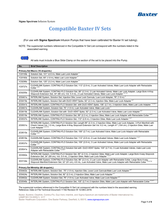 Sigma Spectrum Compatible Baxter IV Sets Guide March 2017