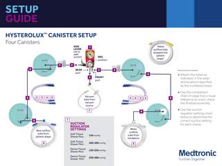 HYSTEROLUX Canister Setup Guide April 2020