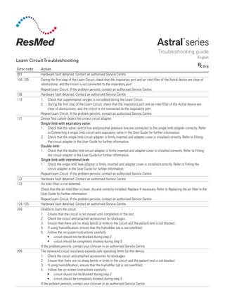 Astral series Troubleshooting Guide April 2017