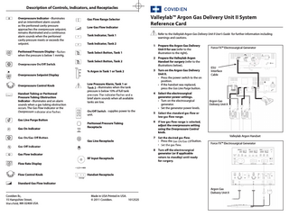Argon Gas Delivery Unit II Reference Card