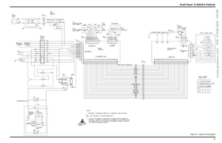www.gaymar.com  P/N 11028-000 10/00  Medi-Therm® III SERVICE MANUAL  Figure 18-System wiring diagram 81  