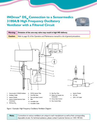 INOmax® DSIR Connection to a Sensormedics 3100A/B High Frequency Oscillatory Ventilator with a Filtered Circuit Warning:  Omission of the one-way valve may result in high NO delivery.  Caution:  Refer to page 42 of the Operation and Maintenance manual for a list of general precautions.  1  2  1  3  2  4  3  4 5  6  15 14 9  7  15 14  8  9  9 10  5  6  7 8 9 10 a  a c  b  13  12  13  11 12  b  11  6.  NO/N2 Injector Tube  12. Bias Flow Tube  a.  2 . Ventilator Outlet  7.  One-Way Valve  b.  22F Inlet  3.  Injector Module  8.  Paw Limit Valve Control  13. Patient Gas Sample Line Connection  c.  22M / 15F Outlet  4.  Injector Module Electrical Cable Connection  9.  Filter  14. Dump Valve Control  5.  INOmax DSIR  11. Humidifier Outlet  1.  Sensormedics 3100A/B Ventilator  10. Humidifier Inlet  Injector Module  15. Paw Control Valve  Figure 1 Example: High Frequency Oscillatory Ventilator Diagram  Note:  Connections to various ventilators are unique to each manufacturer as well as their corresponding disposable circuits. For technical assistance, please contact Customer Service on 1300 198 565.  c  