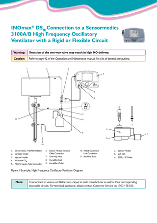INOmax Connection Guide to Sensormedics 3100 series HFOV with a Rigid or Flexible Circuit