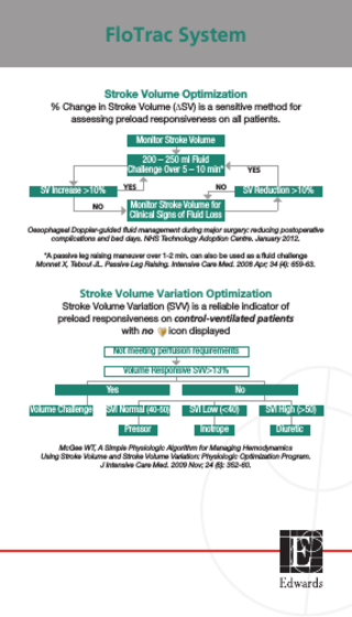 FloTrac System Stroke Volume Optimization % Change in Stroke Volume (∆SV) is a sensitive method for assessing preload responsiveness on all patients. Monitor Stroke Volume 200 – 250 ml Fluid Challenge Over 5 – 10 min* YES  SV Increase >10%  YES  NO  SV Reduction >10%  Monitor Stroke Volume for Clinical Signs of Fluid Loss  NO  Oesophageal Doppler-guided fluid management during major surgery: reducing postoperative complications and bed days. NHS Technology Adoption Centre. January 2012. *A passive leg raising maneuver over 1-2 min. can also be used as a fluid challenge Monnet X, Teboul JL. Passive Leg Raising. Intensive Care Med. 2008 Apr; 34 (4): 659-63.  Stroke Volume Variation Optimization Stroke Volume Variation (SVV) is a reliable indicator of preload responsiveness on control-ventilated patients with no icon displayed Not meeting perfusion requirements Volume Responsive SVV>13% Yes Volume Challenge  No  SVI Normal (40-50)  SVI Low (<40)  SVI High (>50)  Pressor  Inotrope  Diuretic  McGee WT, A Simple Physiologic Algorithm for Managing Hemodynamics Using Stroke Volume and Stroke Volume Variation: Physiologic Optimization Program. J Intensive Care Med. 2009 Nov; 24 (6): 352-60.  