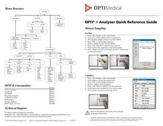 OPTI R Analyzer Quick Reference Guide