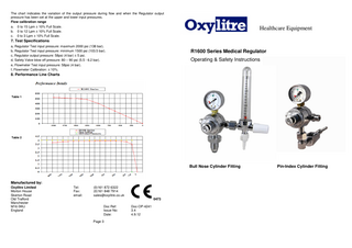 R1600 Series Medical Regulators Operating & Safety Instructions Issue No 3.4 Date Sept 2012
