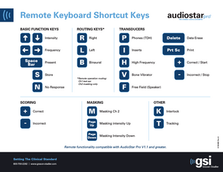 AudioStar Pro V1.1 and greater Keyboard Shortcuts