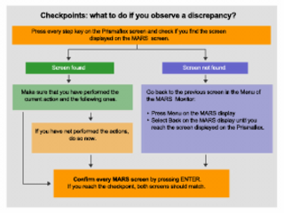 PrismaFlex Checkpoint Troubleshooting Guide - Discrepancys
